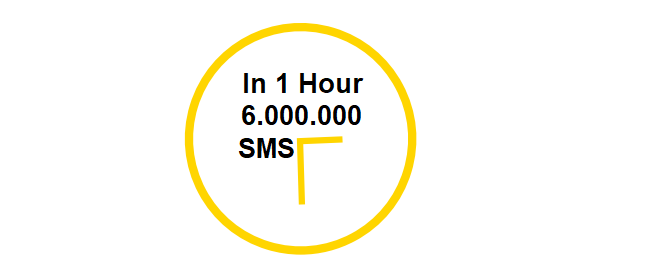 fastSms