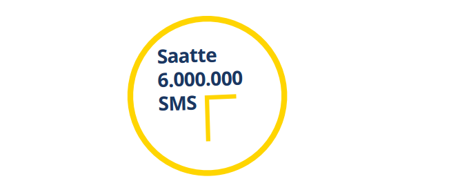fastSms