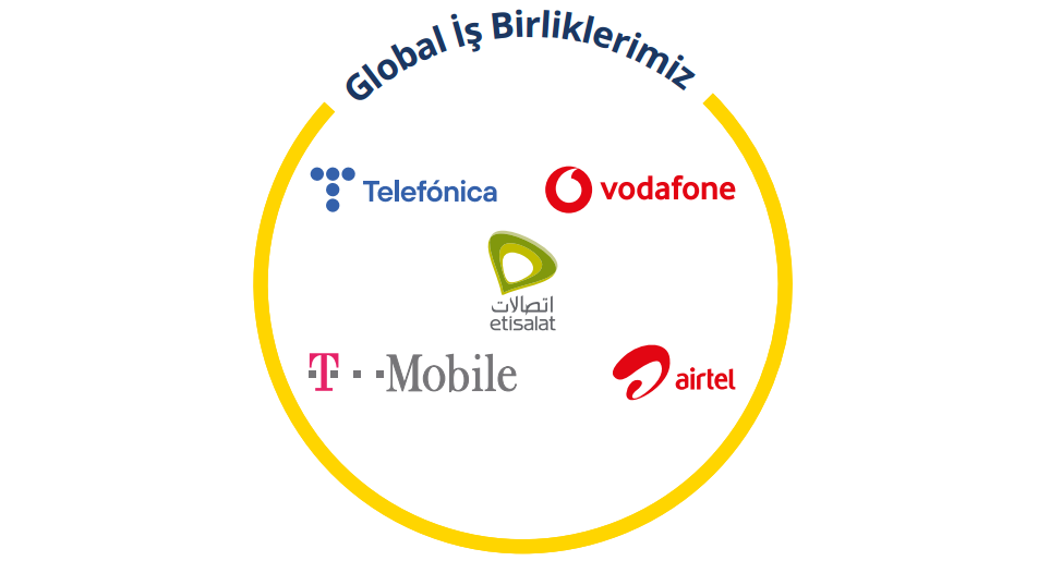 globals